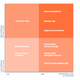 Image: Global Priorities Project.